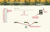 Fig. 1: Page Layout